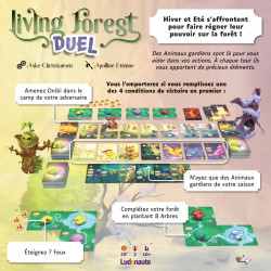 Living Forest Duel, Ludonaute