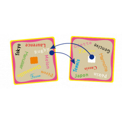 Un air de famille, Flip Flap éditions